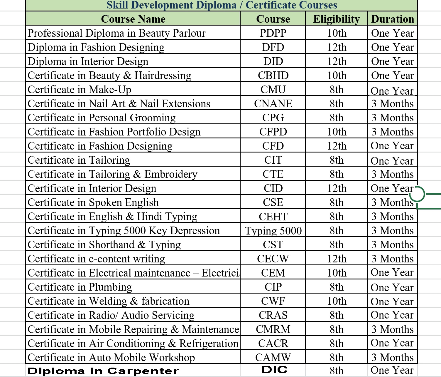 Govt. Approved Courses (DOAAC)